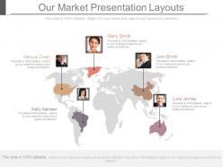 Our market presentation layouts