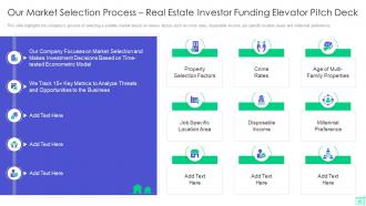 Our Market Selection Process Real Estate Investor Funding Elevator Pitch Deck