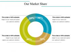 Our market share powerpoint templates microsoft