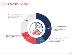 Our market share ppt pictures background designs