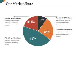Our market share presentation pictures