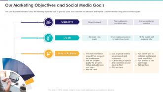 Our Marketing Objectives And Social Media Goals Construction Project Feasibility Ppt Grid