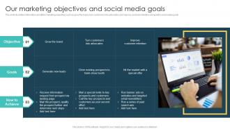 Our Marketing Objectives And Social Media Goals Real Estate Project Feasibility Report For Bank Loan Approval