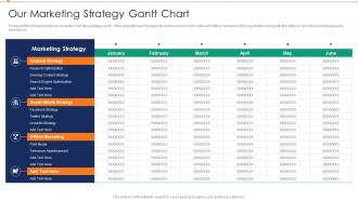 Our Marketing Strategy Gantt Chart Annual Product Performance Report Ppt Inspiration