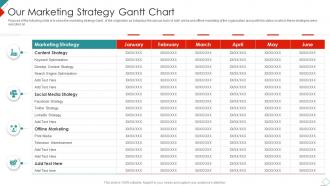 Our Marketing Strategy Gantt Chart New Commodity Market Feasibility Analysis
