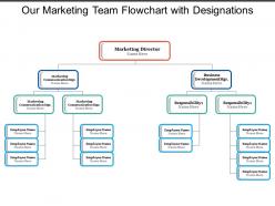 Our marketing team flowchart with designations