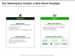 Our marketplace enables a new work paradigm upwork investor funding elevator
