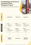 Our Methodology And Services For Construction Project One Pager Sample Example Document