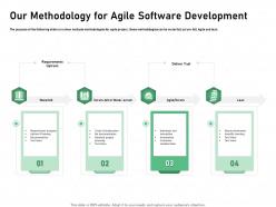 Our Methodology For Agile Software Development Collaboration Ppt Gallery