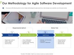 Our methodology for agile software development ppt powerpoint presentation pictures format