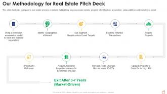 Our methodology for real estate pitch deck ppt file portfolio