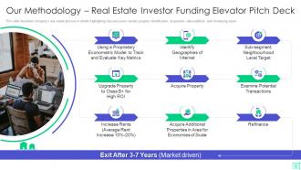 Our Methodology Real Estate Investor Funding Elevator Pitch Deck