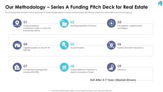 Our Methodology Series A Funding Pitch Deck For Real Estate Series A Investor Funding Elevator