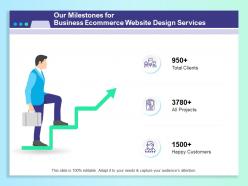 Our milestones for business ecommerce website design services ppt inspiration