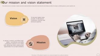 Our Mission And Vision Statement Housing Company Profile Ppt Slides Example Topics