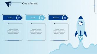 Our Mission Integrating Mobile Marketing With Ecommerce Platform MKT SS V