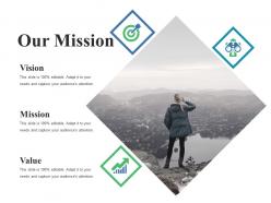 Our mission ppt summary show