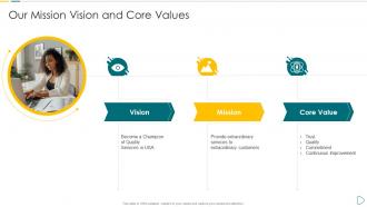 Our Mission Vision and Core Values App developer playbook