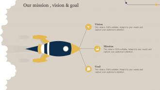Our Mission Vision And Goal Executing Sales Risks Assessment To Boost Revenue