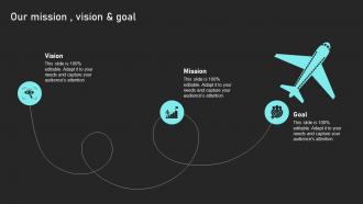 Our Mission Vision And Goal Sales Risk Analysis To Improve Revenues And Team Performance