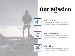 Our mission with three icons profit based sales targets