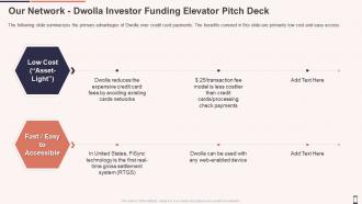 Our network dwolla investor funding elevator pitch deck ppt show graphic