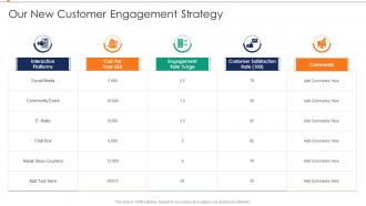 Our New Customer Engagement Strategy Annual Product Performance Report Ppt Themes