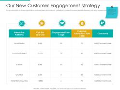 Our new customer engagement strategy interaction platforms ppt icon picture