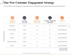 Our new customer engagement strategy marketing and business development action plan ppt portrait