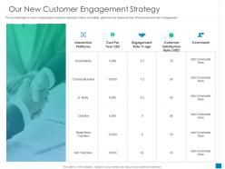 Our new customer engagement strategy new business development and marketing strategy ppt show