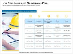 Our New Equipment Maintenance Plan Cons Ppt Powerpoint Presentation Gallery