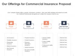 Our offerings for commercial insurance proposal ppt powerpoint presentation file pictures