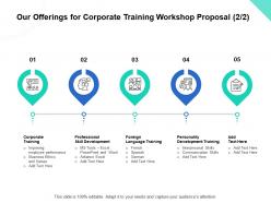Our offerings for corporate training workshop proposal l1428 ppt powerpoint presentation topic