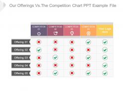 Our offerings vs the competition chart ppt example file