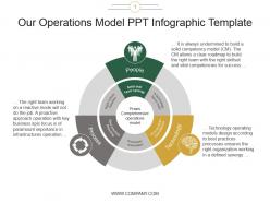 Our operations model ppt infographic template