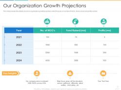 Our organization growth projections donors fundraising pitch ppt icons