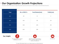 Our Organization Growth Projections Non Profit Pitch Deck Ppt Infographic Template Visuals