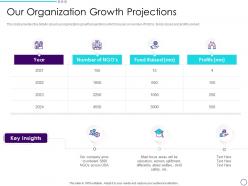 Our organization growth projections philanthropy ppt professional