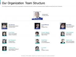 Our organization team structure sponsor elevator sponsor elevator ppt infographics clipart