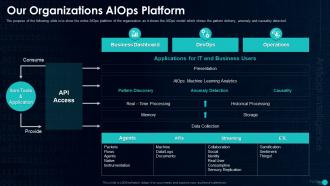 Our Organizations AIOps Platform Artificial Intelligence In IT Operations