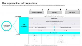 Our Organizations AIOPS Platform Artificial Intelligence It Infrastructure Operations