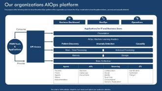Our Organizations AIOPS Platform Implementing Artificial Intelligence In It Process