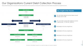 Our Organizations Current Debt Collection Mortgage Recollection Strategy For Financial Institutions