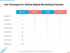 Our packages for online digital marketing proposal ppt powerpoint presentation summary outfit