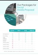 Our Packages For Social Media Proposal One Pager Sample Example Document