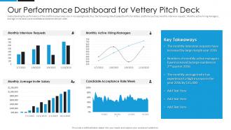 Our performance dashboard for vettery pitch deck