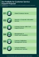Our Portfolio For Customer Service Support Proposal One Pager Sample Example Document
