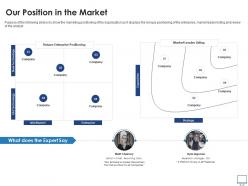 Our Position In The Market Recruitment Industry Investor Funding Elevator Ppt Designs