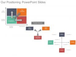 Our positioning powerpoint slides