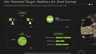 Our Potential Target Audience For Food Startup Business Pitch Deck